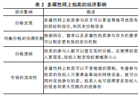 包头法院一周工作速览