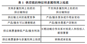 和科达： 关于特定股东所持公司股份被司法拍卖的进展公告